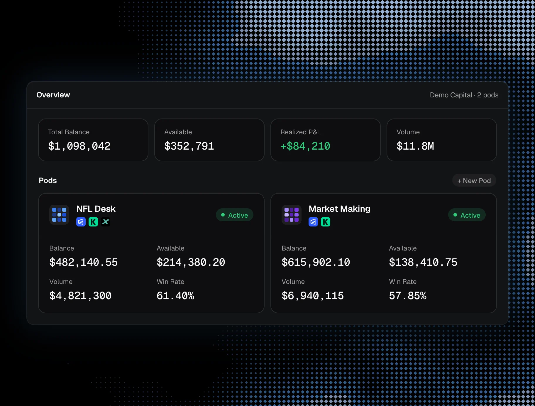 Organization overview with two pods, their balances, volume and win rate