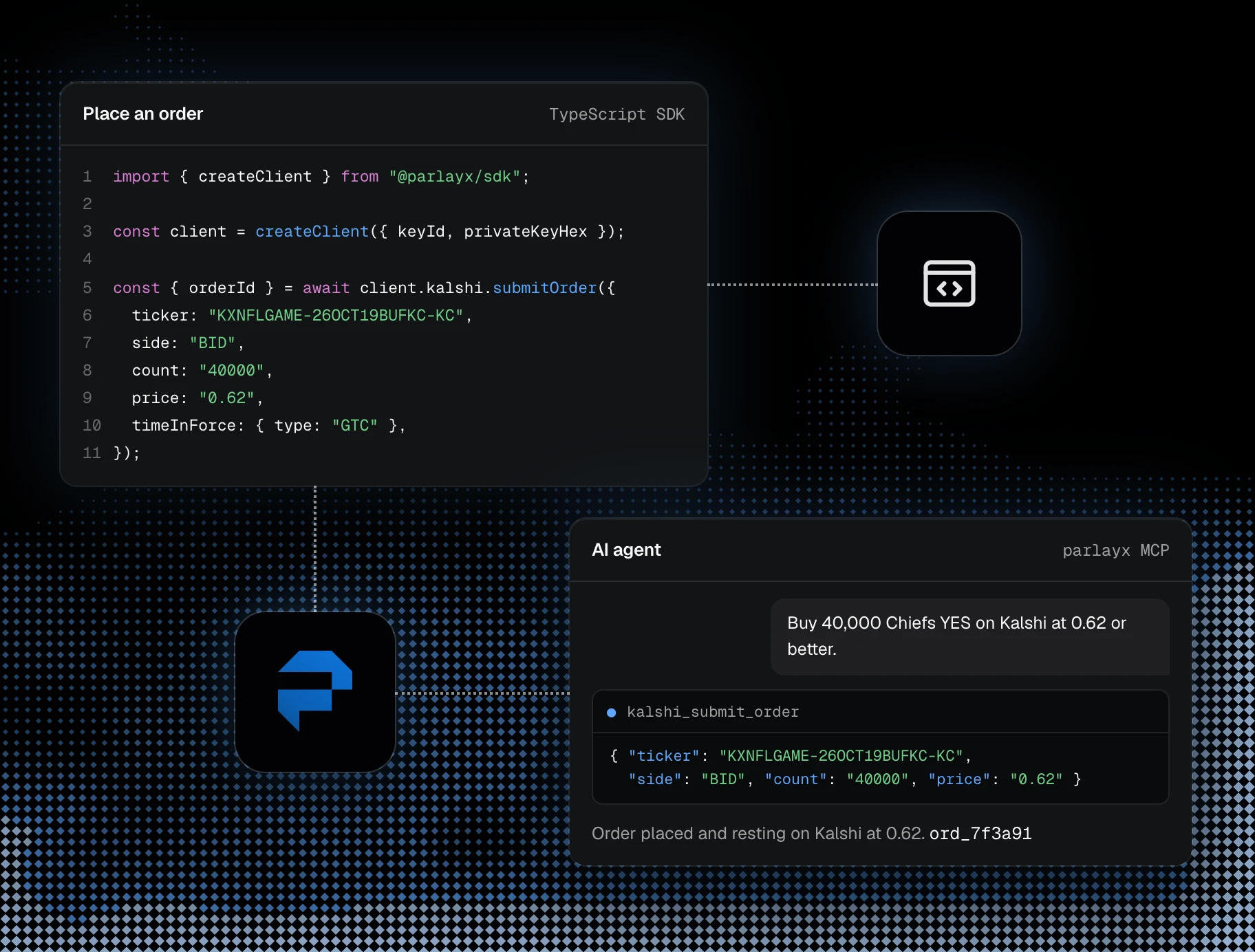 TypeScript SDK order and an AI agent placing the same order through the ParlayX MCP server