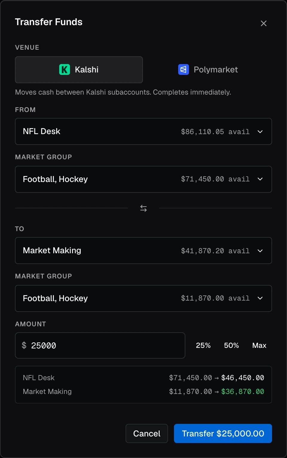 The Transfer Funds dialog moving $25,000 on Kalshi from NFL Desk to Market Making