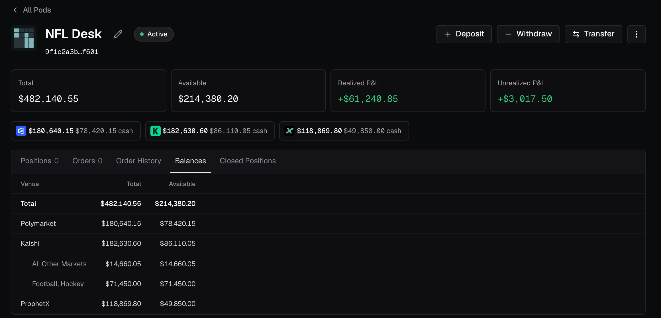 The NFL Desk pod page with Deposit, Withdraw and Transfer, its balances split across Polymarket, Kalshi and ProphetX