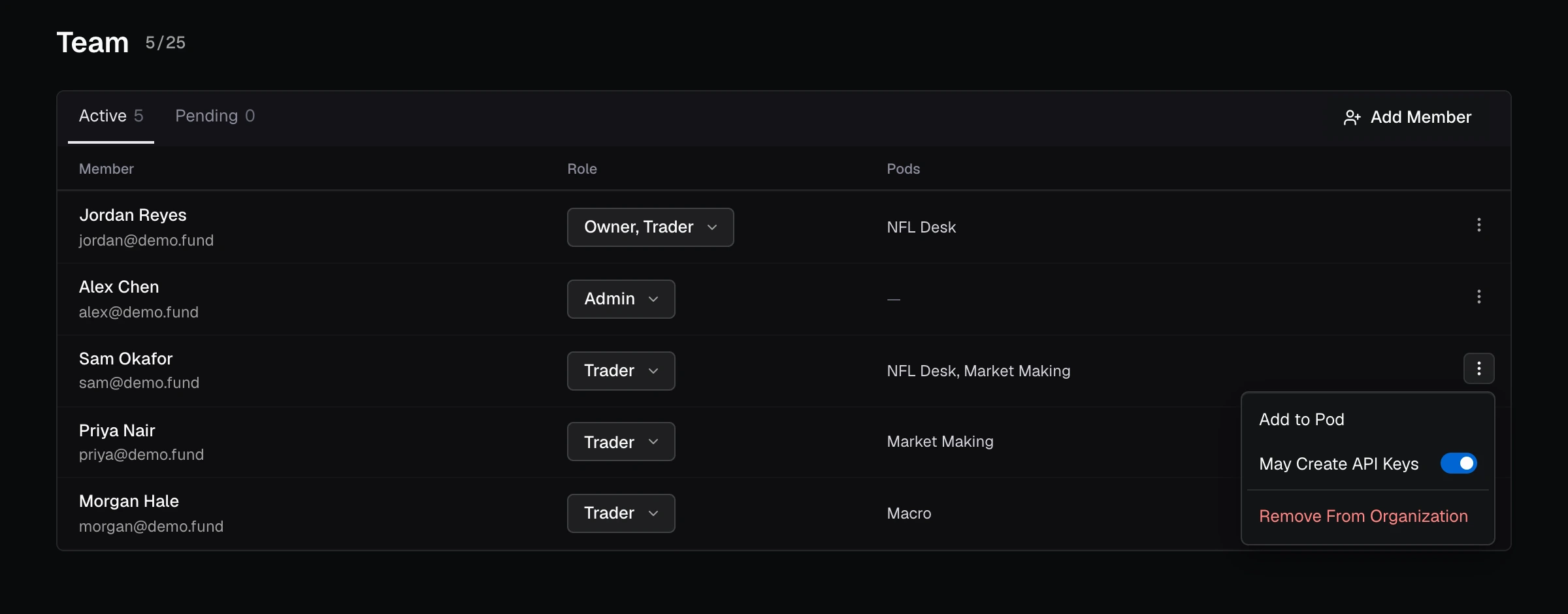 The Team page listing five members with their roles and pods, with one trader's menu open to allow API keys