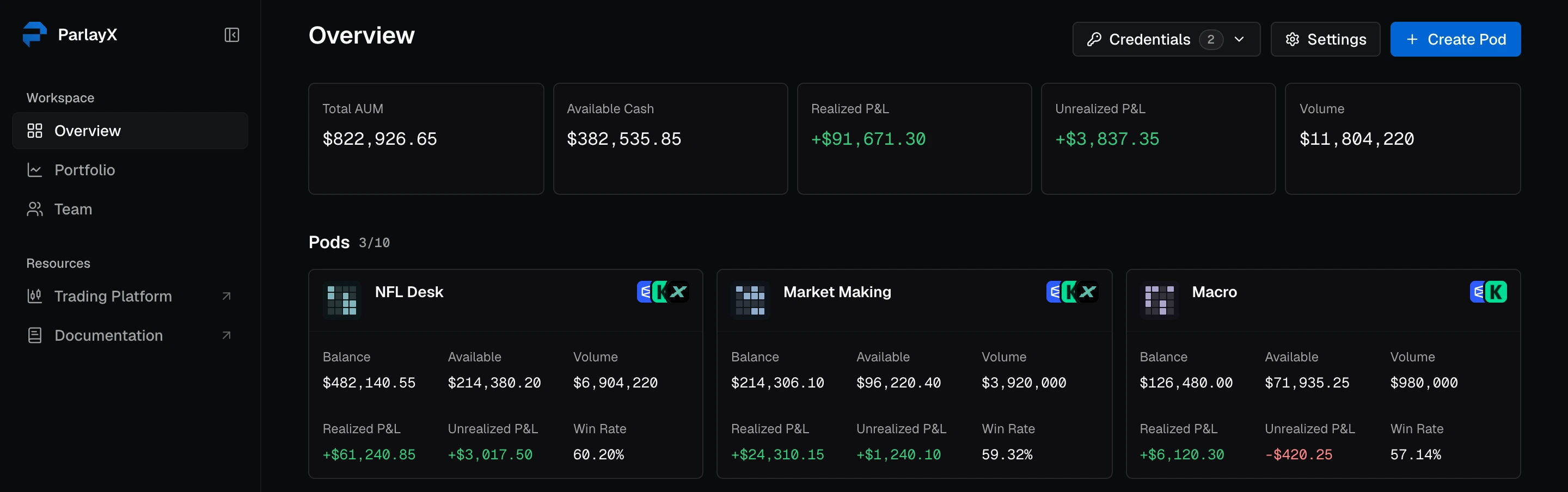 The Admin Platform overview with organization totals and a card for each pod