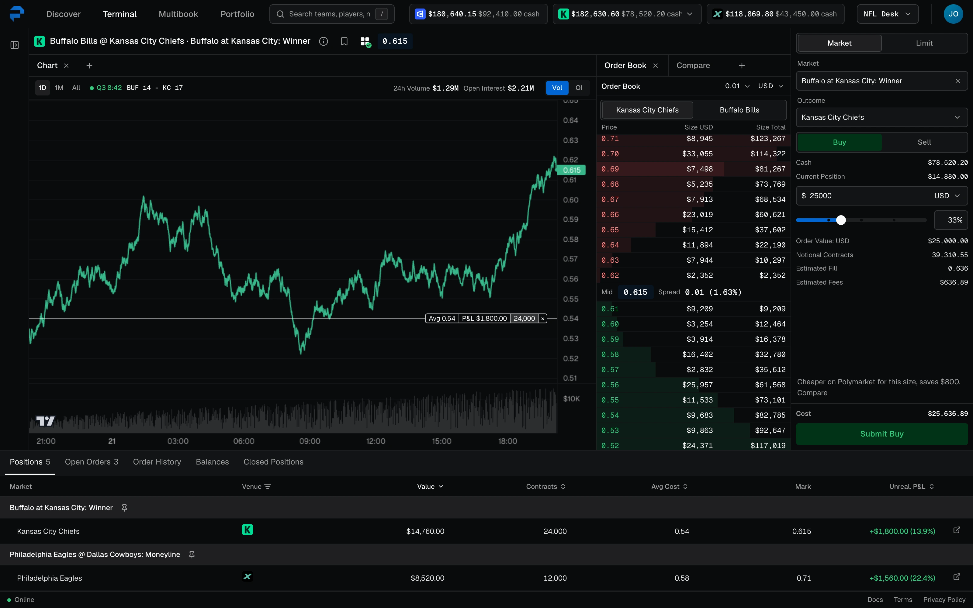 The Trading Platform Terminal with a chart, order book, order slip and positions